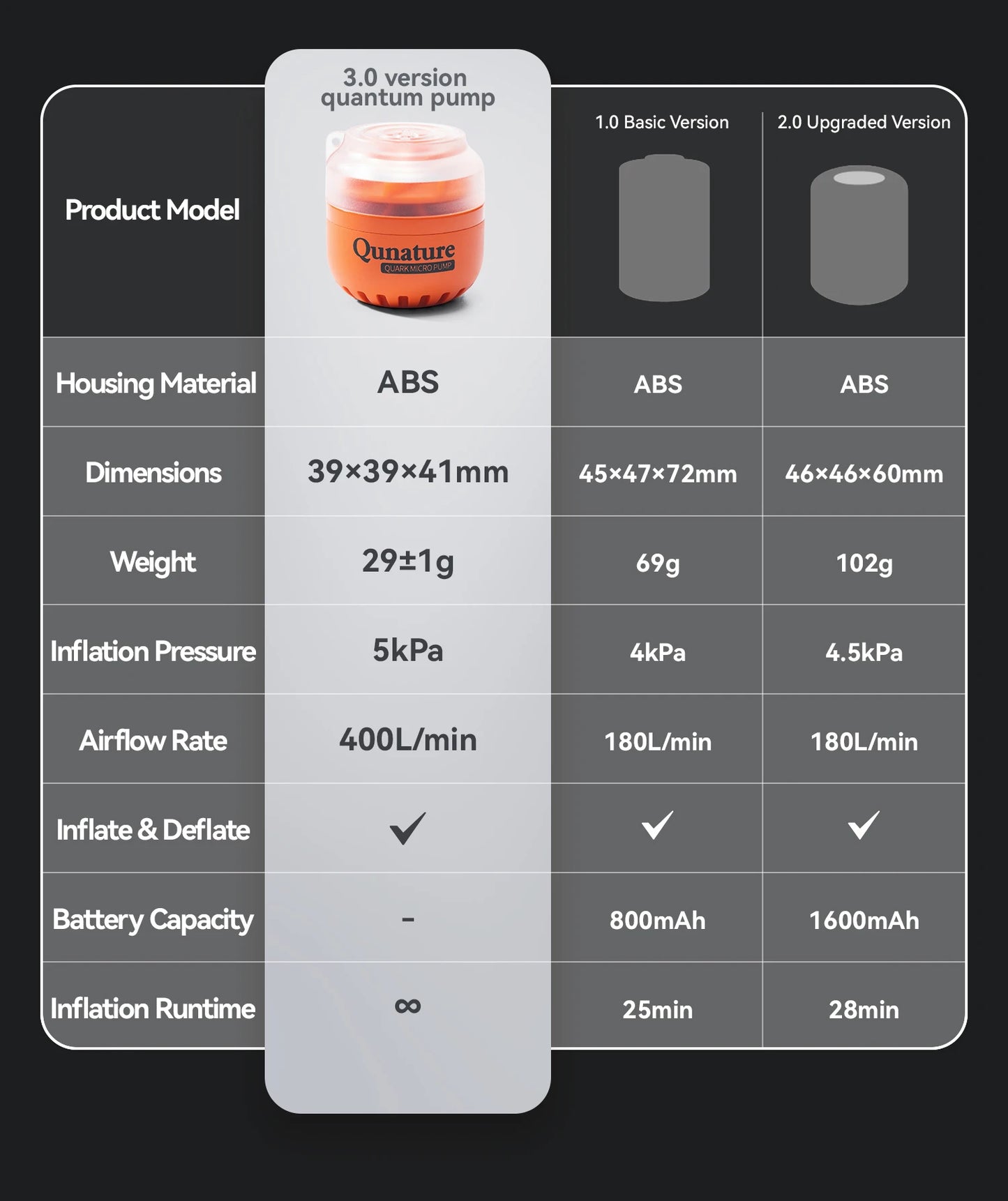 Qunature Air Pump Inflatable Lightweight 5kpa Mini Air Pump Camping Self Inflating Mat Tube Pump Strong Air Pressure
